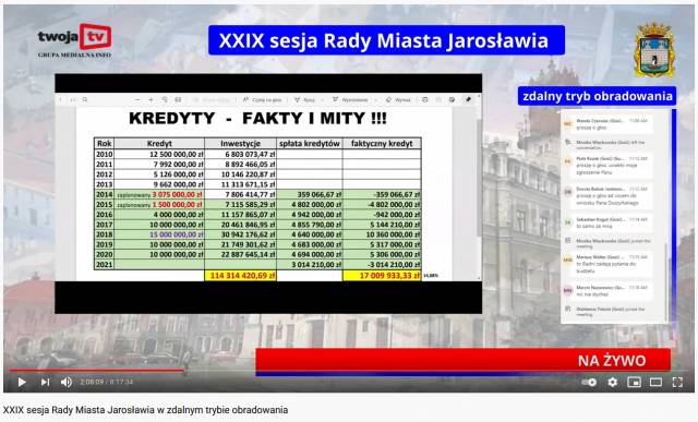 Tabela z wykazem wysokości kredytów na przestrzeni lat 2010-2020, spłaty kredytów oraz wysokości środków na inwestycje.