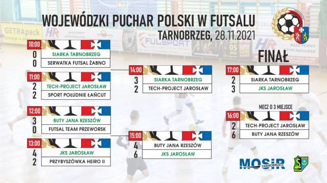 Wojewódzki Puchar Polski w Futsalu. Tarnobrzeg